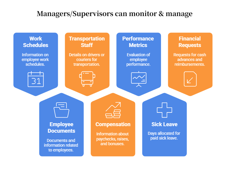 ERP in Logistics and Transportation business