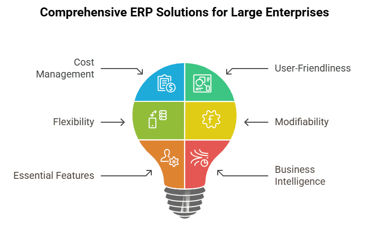 eresource Xcel - ERP for Big Businesses