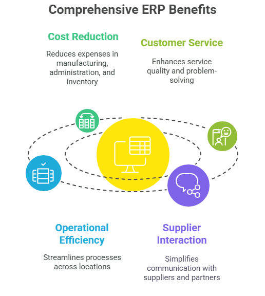 eresource Xcel - ERP for Medium-Sized Businesses 