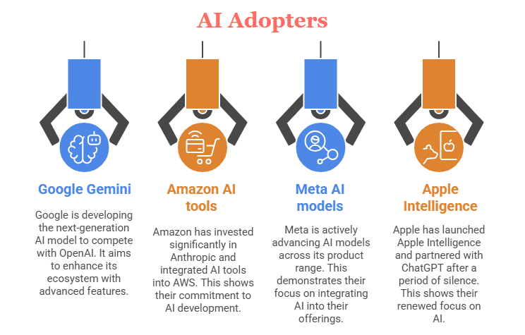 AI Adopters - eresource ERP AI Adopters - eresource ERP