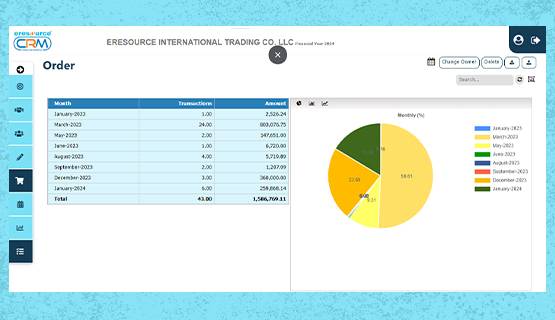 Order Management - eresource CRM Order Management - eresource CRM